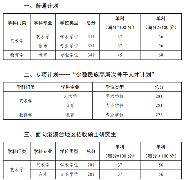 中国音乐学院.png 中国音乐学院.png