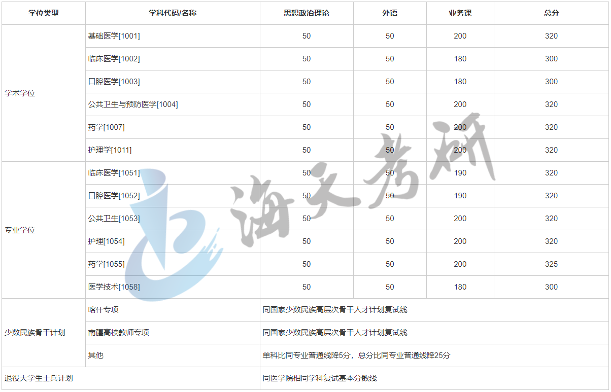 上海交通大学2.png 上海交通大学2.png
