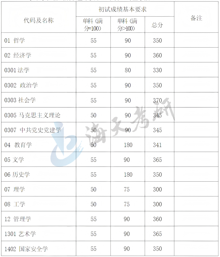 复旦大学.png 复旦大学.png