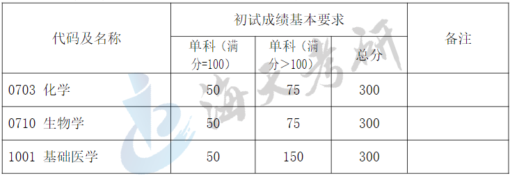 复旦大学3.png 复旦大学3.png