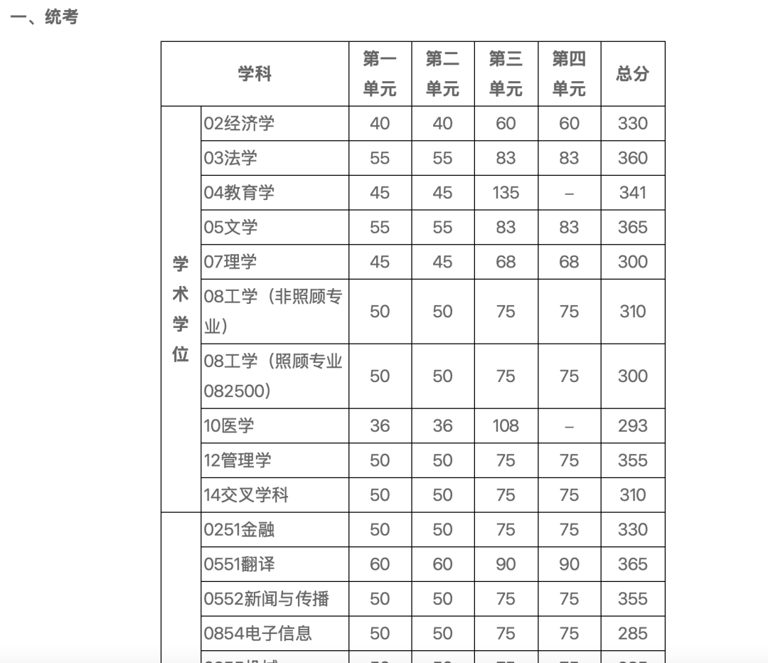 电子科技大学.png 电子科技大学.png