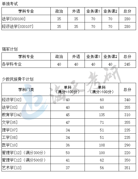 华中科技大学3.png 华中科技大学3.png