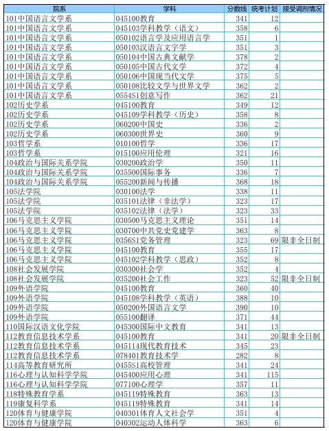 华东师范大学.png 华东师范大学.png