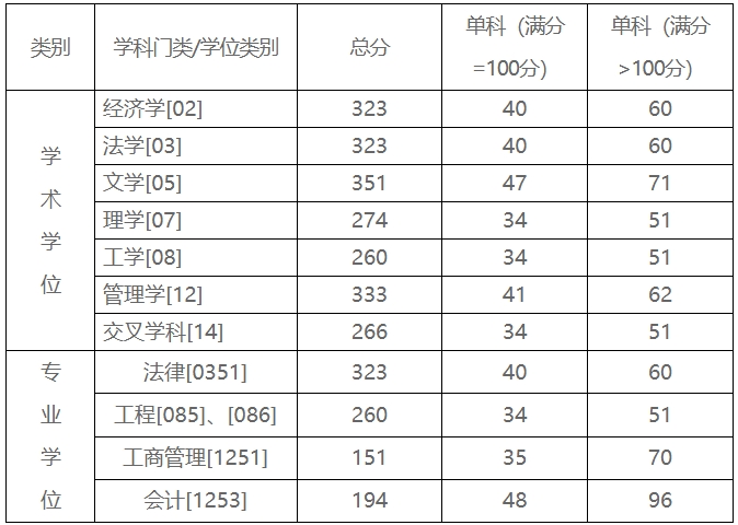 北方工业大学1.png 北方工业大学1.png